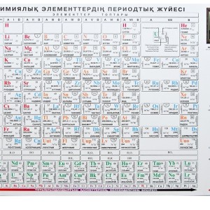 Таблица Менделеева на казахском (маленькая)